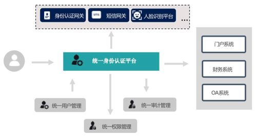 密码小课堂 10 密码应用 身份认证