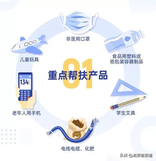 一图读懂上海产品质量技术帮扶工作方案