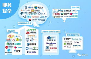 安全牛发布最新网络安全行业全景图,盛邦安全上榜5大细分领域