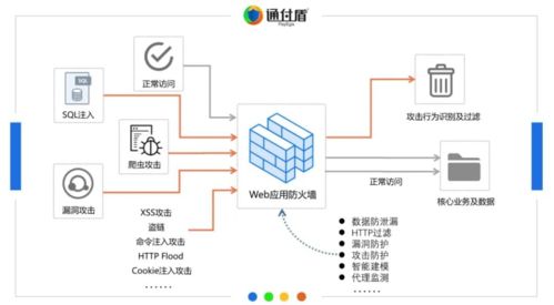 中国网络安全能力图谱发布,通付盾在线业务安全 入谱