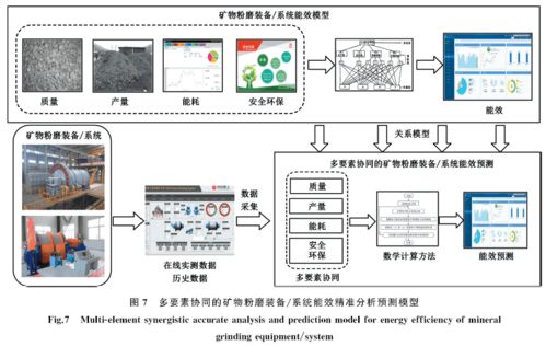 李浩等 数据驱动的复杂产品智能服务技术与应用