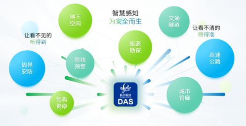 朴牛科技 领先光纤声学传感技术,护航新基建安全发展