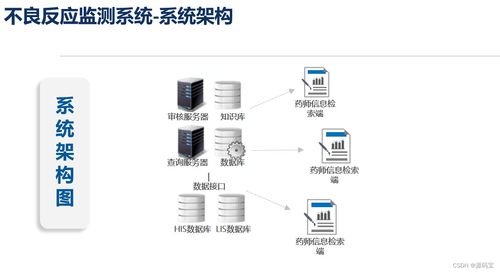 java基于b s药品不良反应 adr 智能监测系统源码springboot vue mysql技术开发