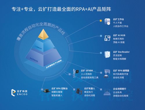 rpa领域哪个平台做的比较好