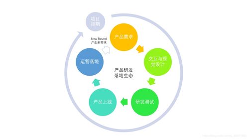 掌握 影响分析思维 ,解决产品节点缺陷