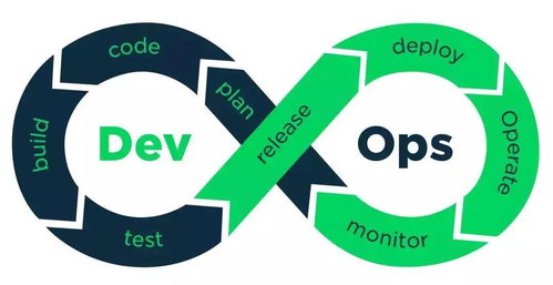关于现在都在做的devops,你知道多少