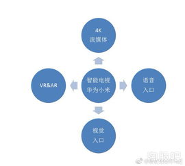 大麻之后,华为电视下周席卷a股