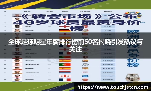 全球足球明星年薪排行榜前60名揭晓引发热议与关注